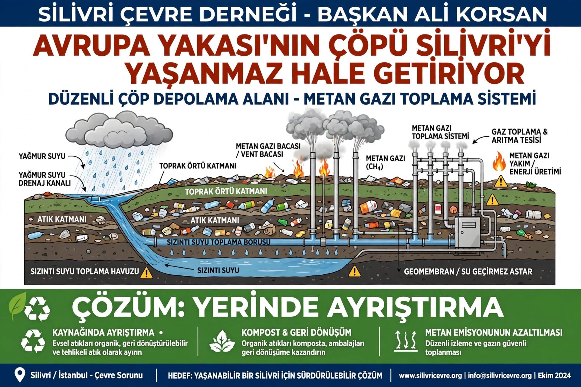 Silivri Çevre Derneği’nden Seymen’deki Çöp ve Metan Gazı Tehlikesine Dikkat Çeken Açıklama