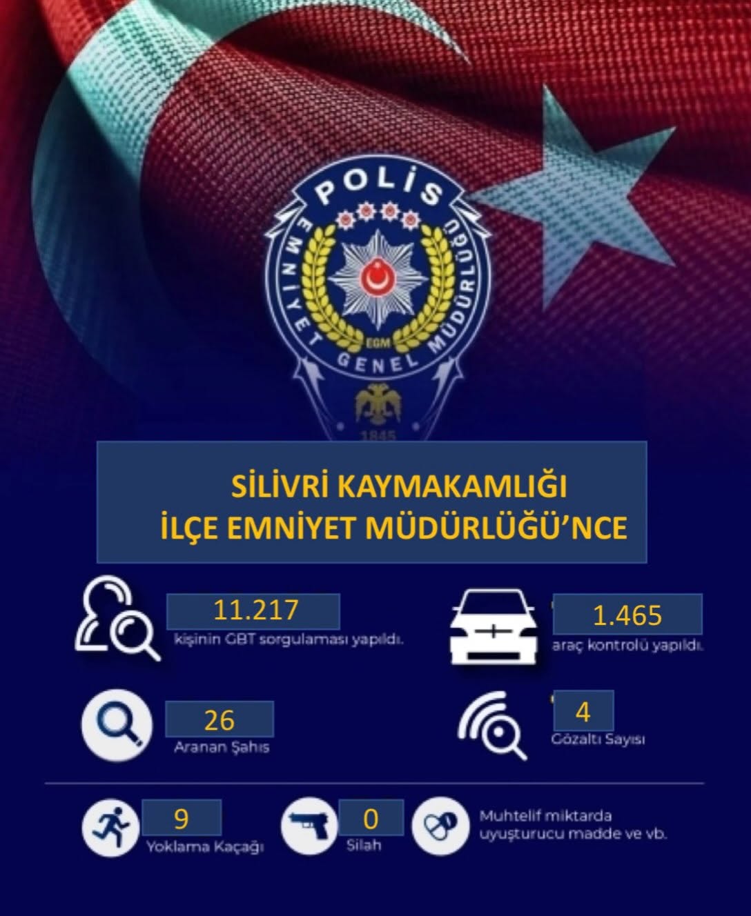 Silivri’de Güvenlik Denetimleri: 19 Bin 122 Kişi Sorgulandı